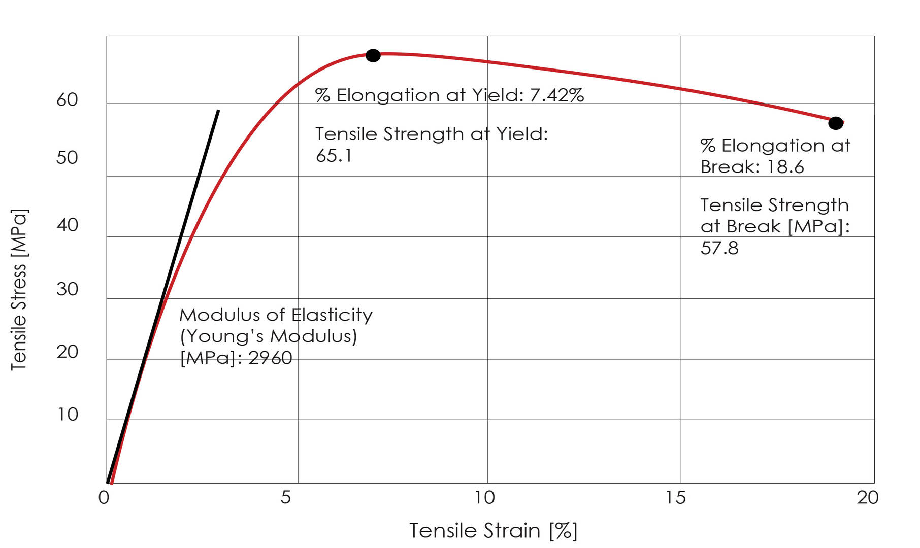 stress-strain-diagram-instron